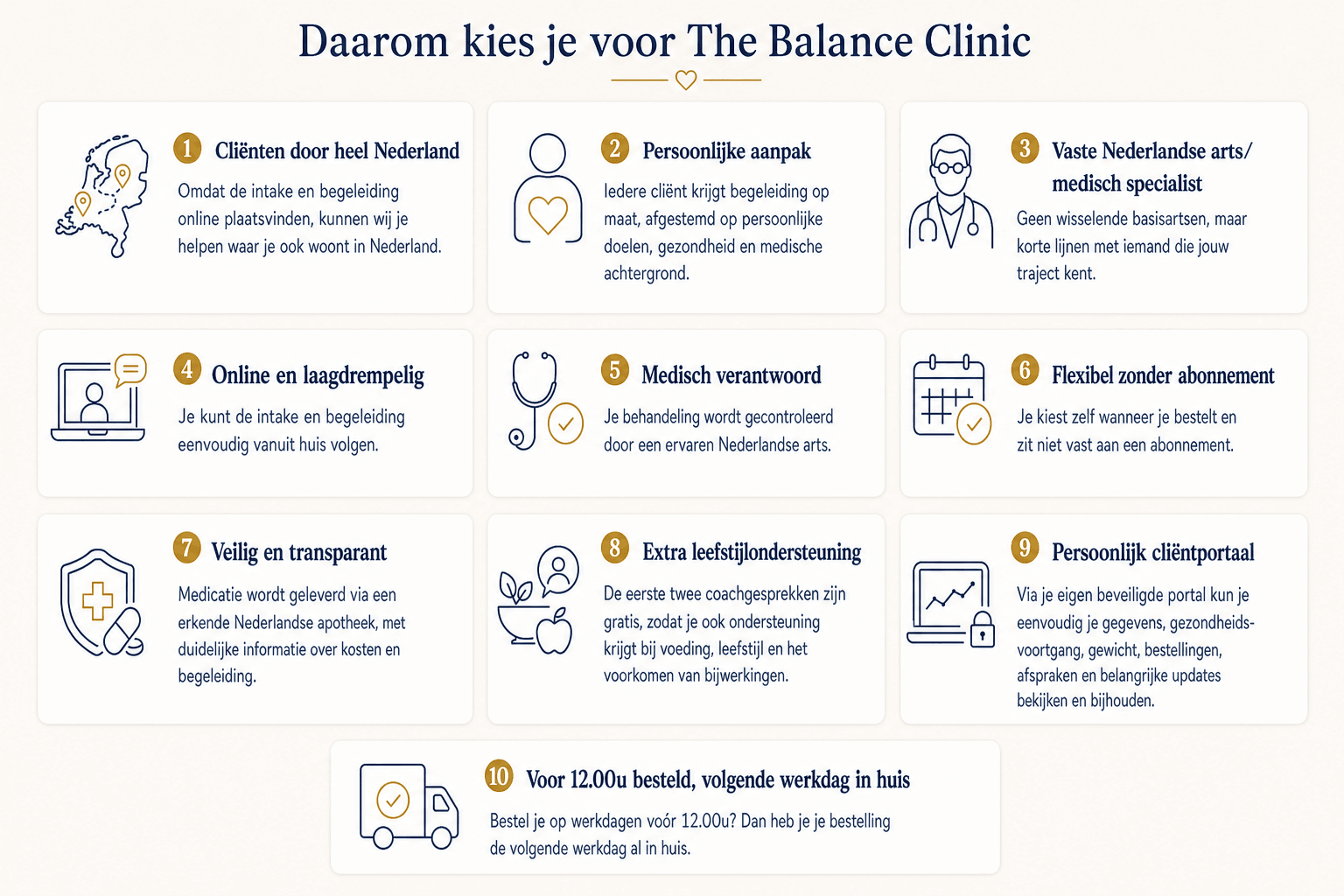Diagram: waarom kiezen voor medisch afvallen bij The Balance Clinic — overzicht van zorg, begeleiding en aanpak.